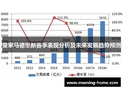 皇家马德里新赛季表现分析及未来发展趋势预测